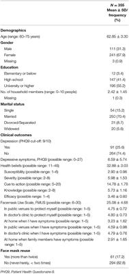 Face Mask Wearing Behaviors, Depressive Symptoms, and <mark class="highlighted">Health Beliefs</mark> Among Older People During the COVID-19 Pandemic
